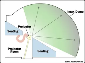 Dimensions of the screen: