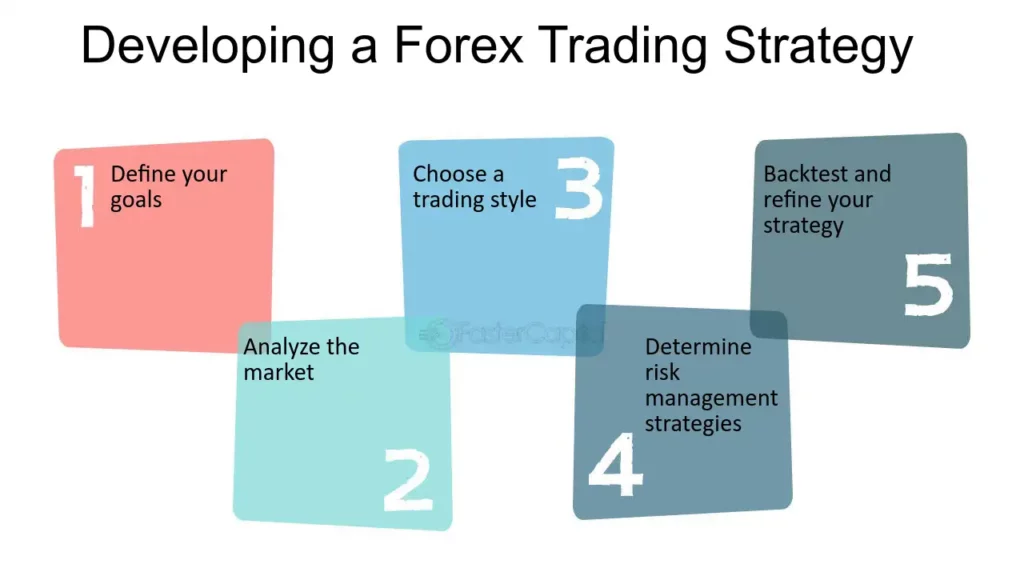 Step 5: Define Your Trading Strategy