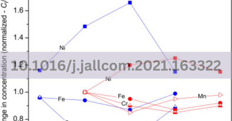 10.1016/j.jallcom.2021.163322 – A Complete Overview In 2024