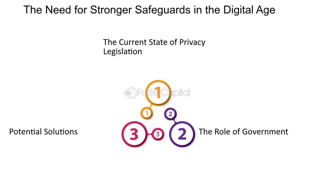 Strengthened Security and Privacy